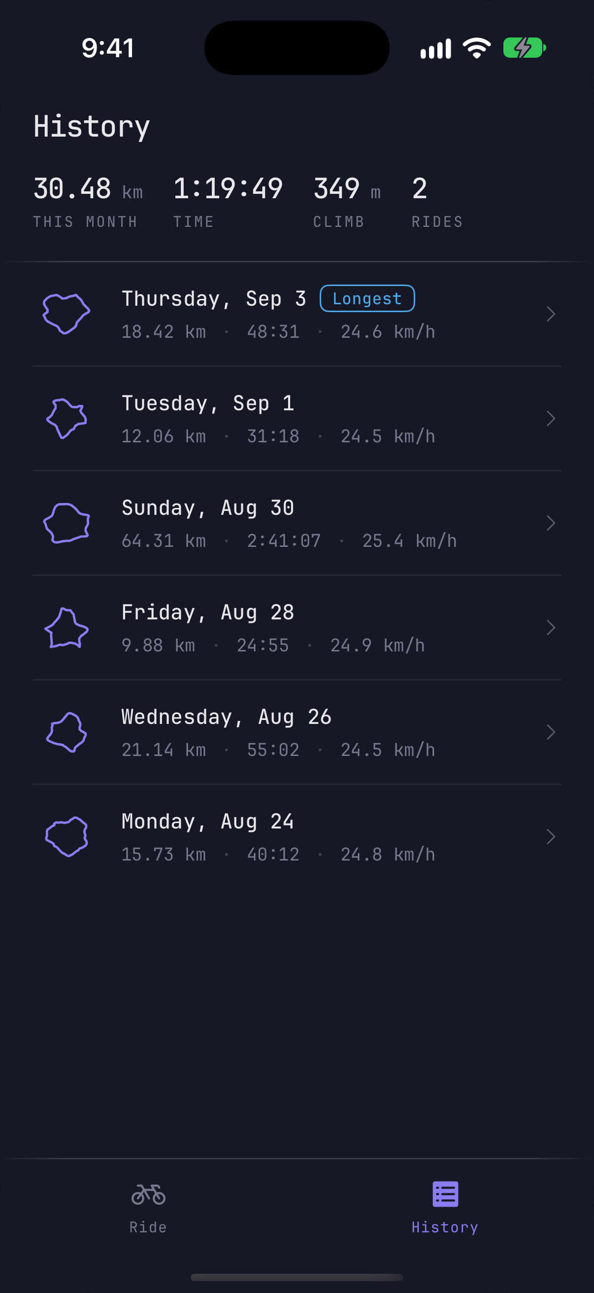 Crankset ride history: this month's distance, time and climb above the list of rides