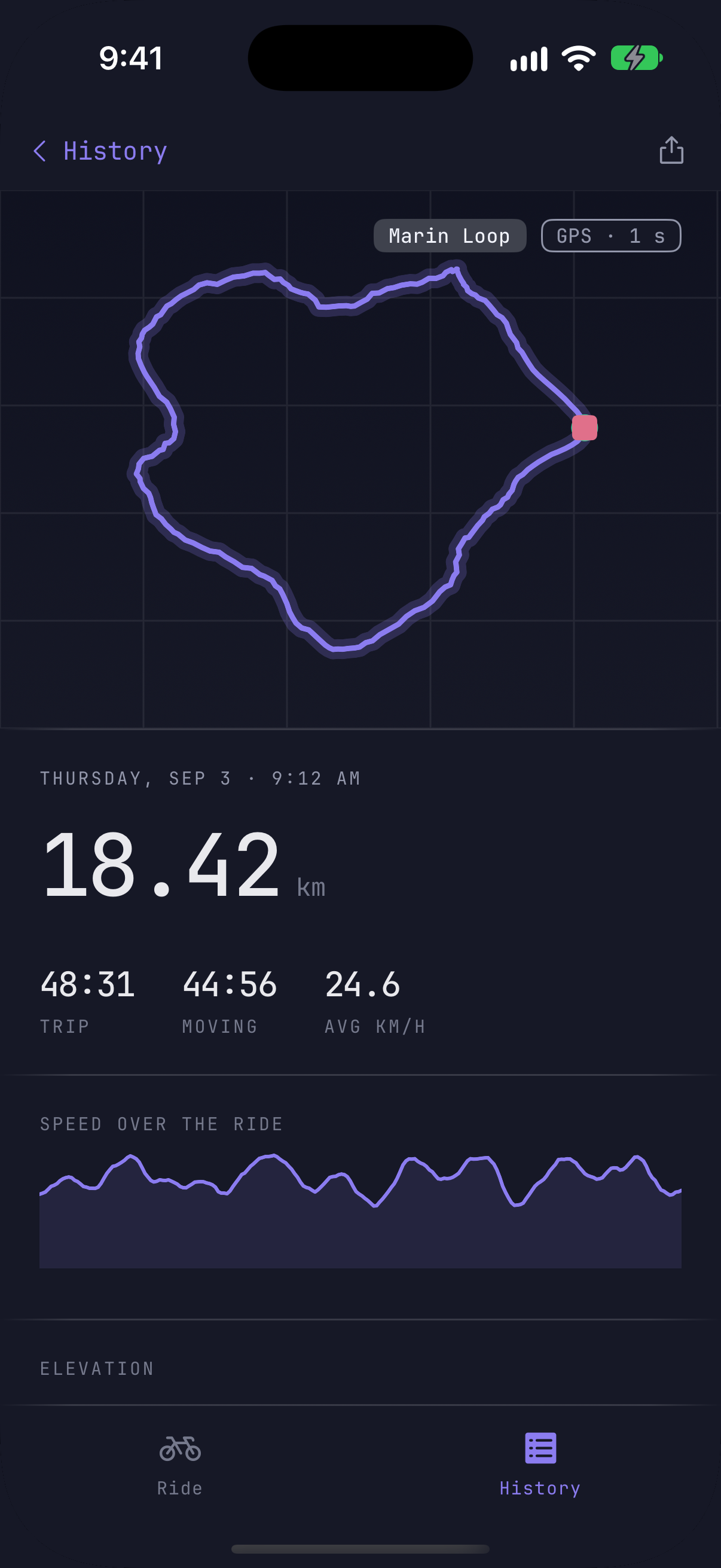Crankset ride detail with the recorded route and speed over the ride