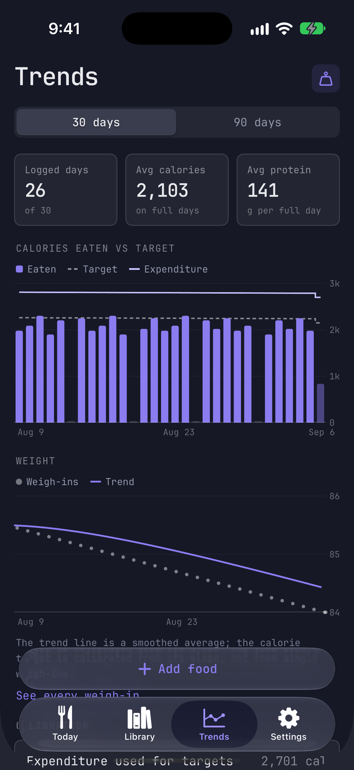 Macrobyte trends screen with calories against target and the weight trend